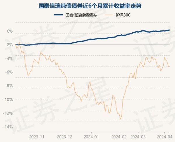 开云彩票(中国)官方网站较前一往异日飞腾0.04%-开云彩票(中国)官方网站