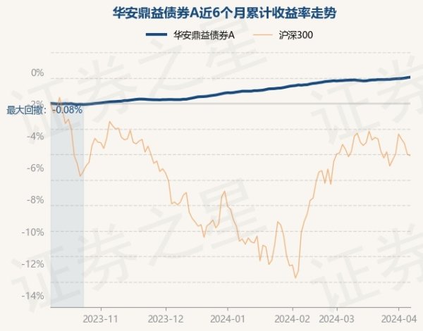 开云彩票(中国)官方网站历史数据清楚该基金近1个月高潮0.2%-开云彩票(中国)官方网站