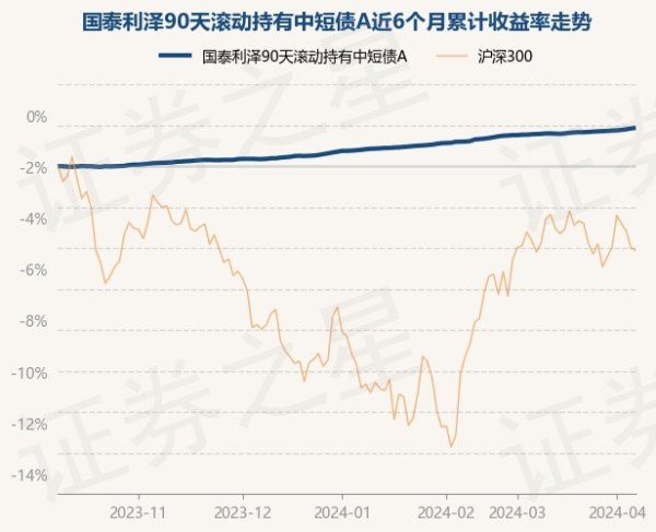 开云彩票(中国)官方网站该基金钞票建树：无股票类钞票-开云彩票(中国)官方网站