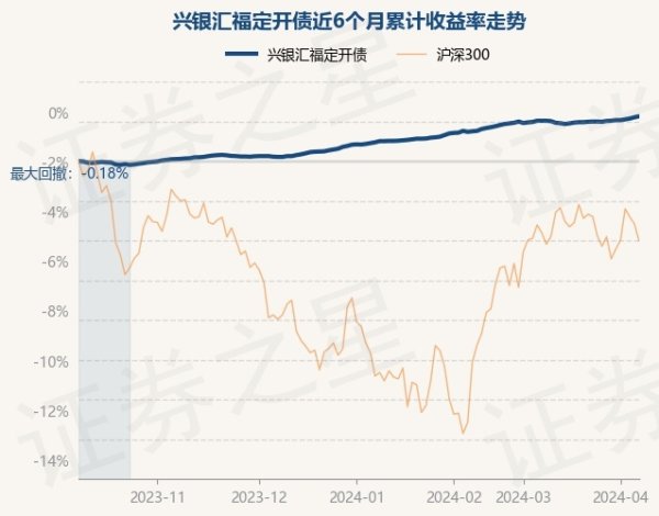 开云彩票(中国)官方网站兴银汇福定开债最新单元净值为1.0322元-开云彩票(中国)官方网站