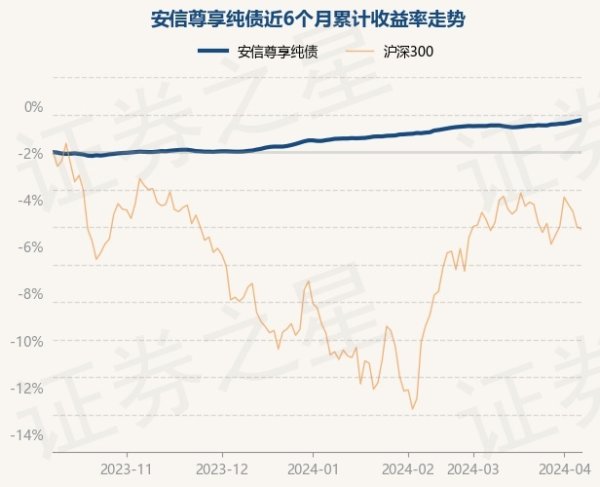 开云彩票(中国)官方网站近3个月高涨0.97%-开云彩票(中国)官方网站
