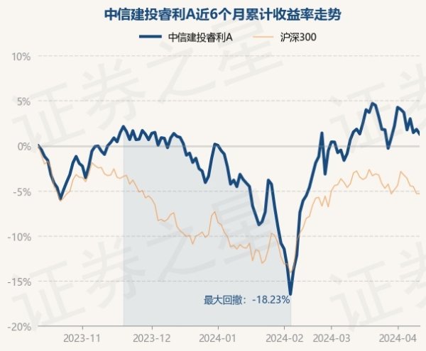 开云彩票(中国)官方网站近6个月下降4.57%-开云彩票(中国)官方网站