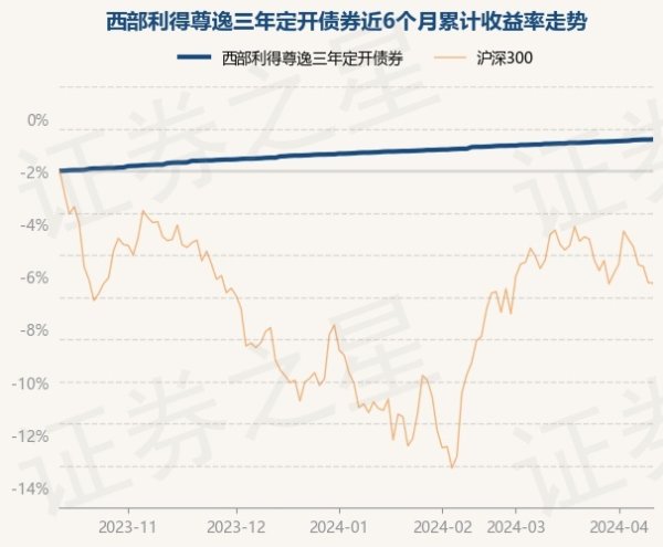 开云彩票(中国)官方网站近6个月上升1.5%-开云彩票(中国)官方网站