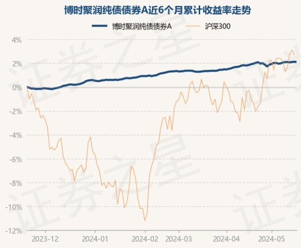 开云彩票(中国)官方网站该基金钞票成就：无股票类钞票-开云彩票(中国)官方网站