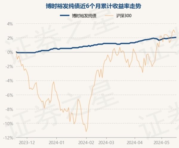 开云彩票(中国)官方网站历史数据清晰该基金近1个月高涨0.2%-开云彩票(中国)官方网站