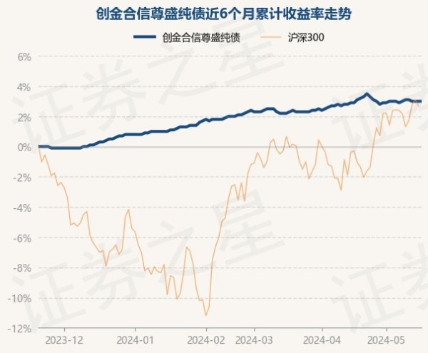 开云彩票(中国)官方网站累计净值为1.346元-开云彩票(中国)官方网站