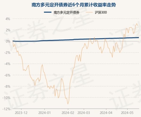 开云彩票(中国)官方网站债券占净值比86.33%-开云彩票(中国)官方网站