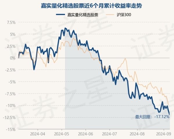 开云彩票(中国)官方网站近6个月着落11.96%-开云彩票(中国)官方网站