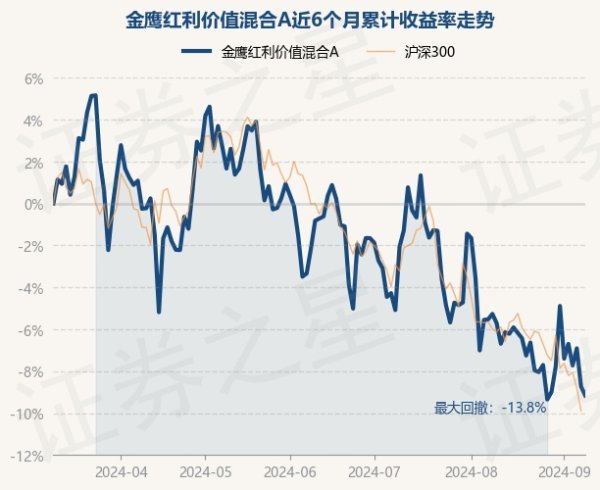 开云彩票(中国)官方网站近6个月着落9.16%-开云彩票(中国)官方网站