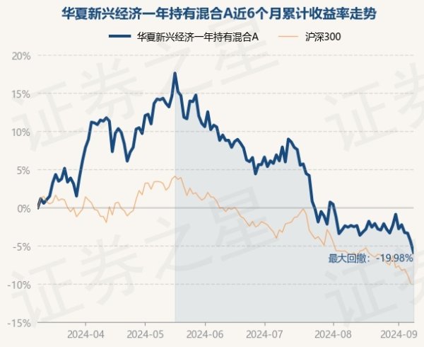 开云彩票(中国)官方网站累计净值为0.755元-开云彩票(中国)官方网站