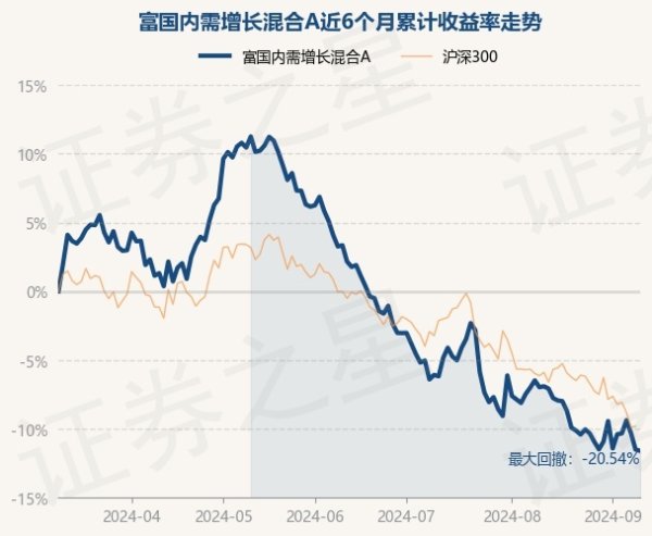 开云彩票(中国)官方网站近3个月下降14.97%-开云彩票(中国)官方网站