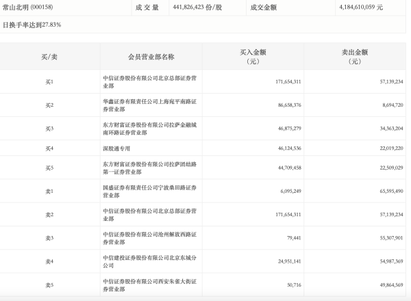 开云彩票(中国)官方网站利好银行基本面预期中信证券：一揽子金融战术落地-开云彩票(中国)官方网站